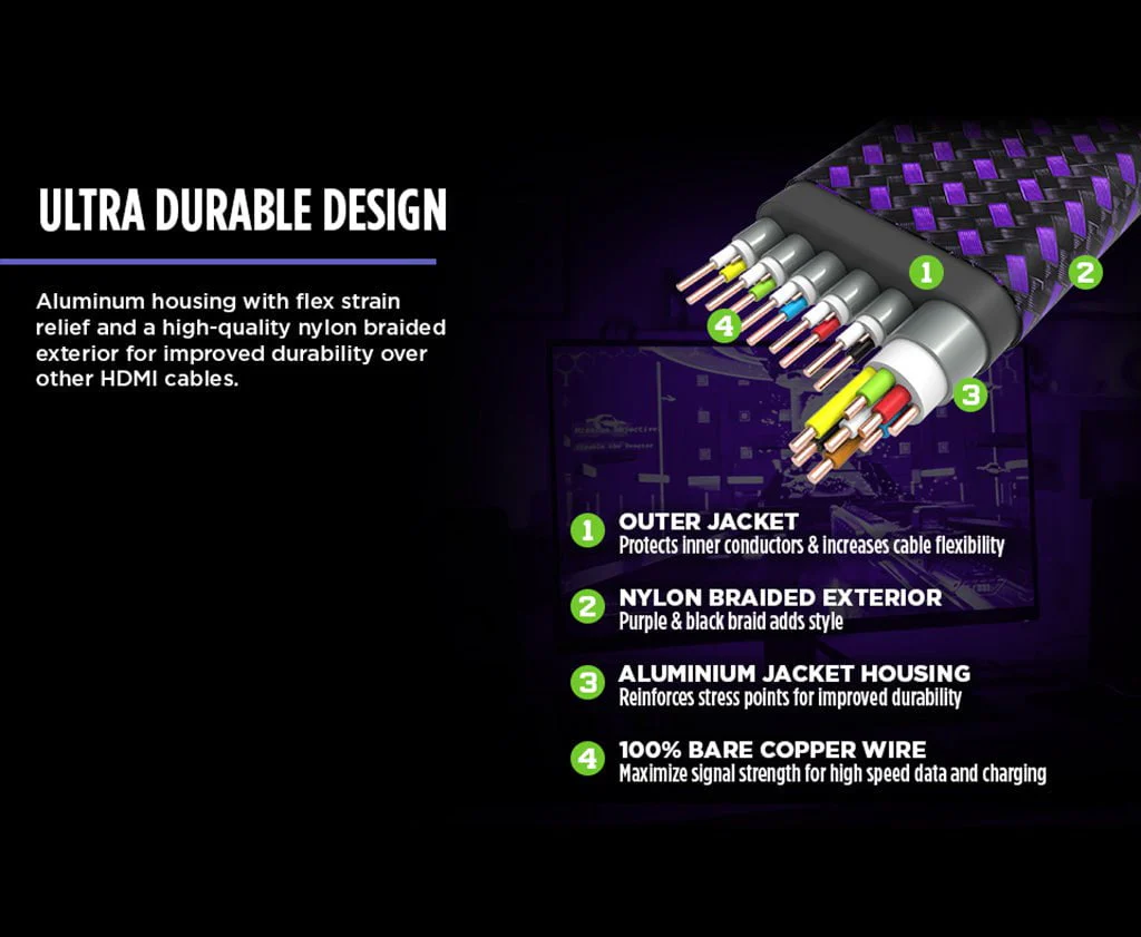 12’  8K Ultra Speed HDMI 2.1 Gaming Cable™ - Image 8